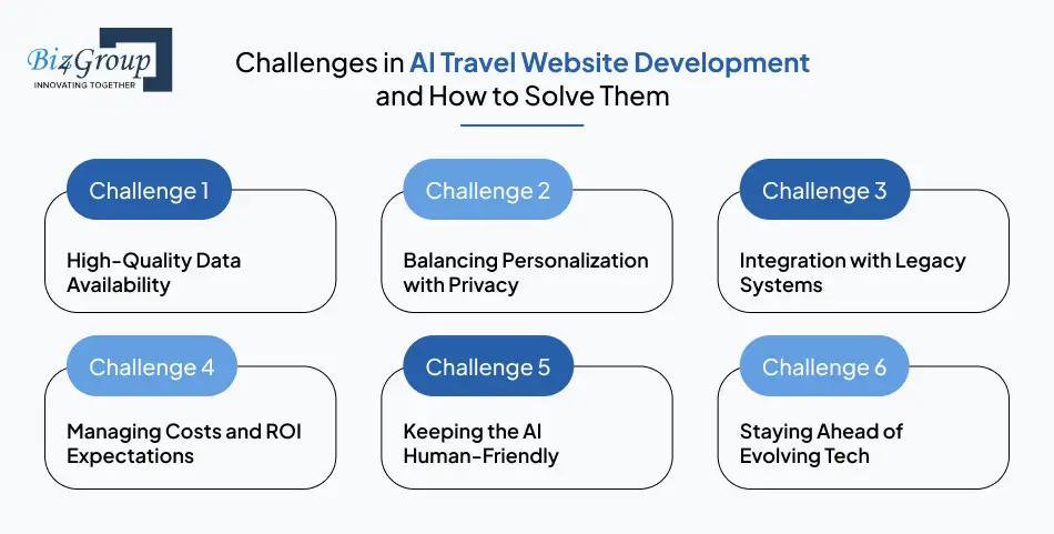 Challenges in AI Travel Website Development and How to Solve Them