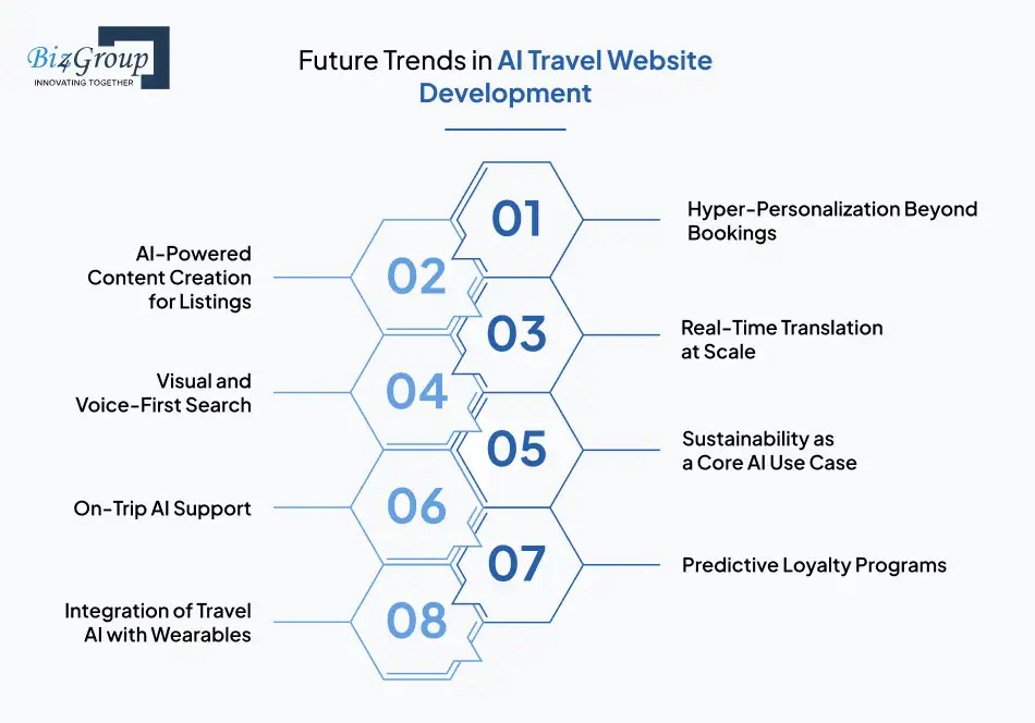 Future Trends in AI Travel Website Development