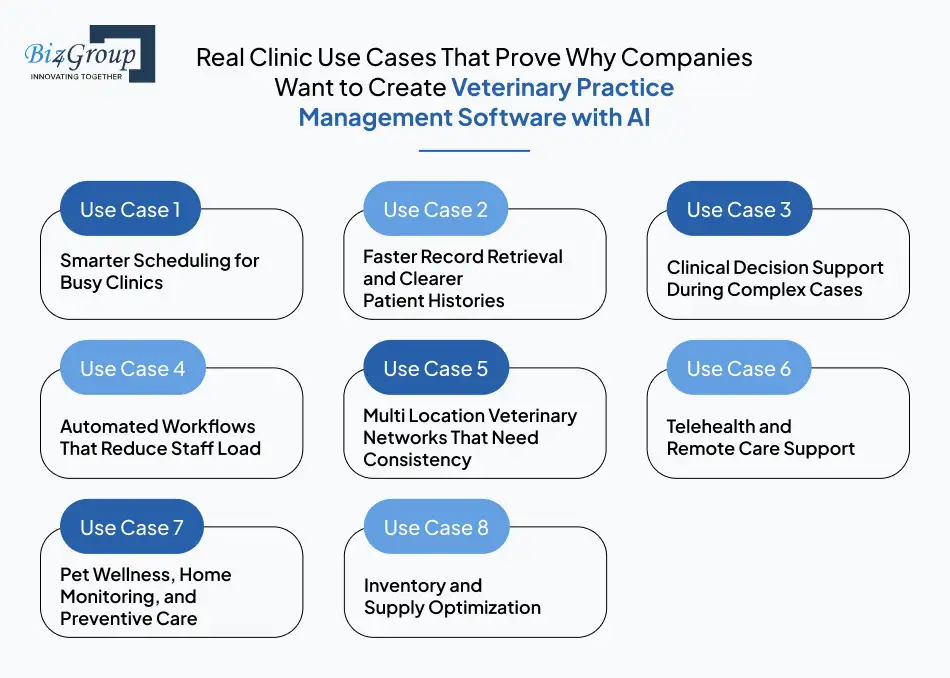 real-clinic-use-cases-that-prove-why-companies-want-to-create-veterinary-practice-management