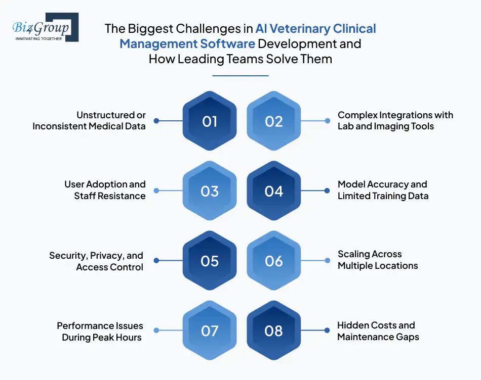 the-biggest-challenges-in-ai-veterinary-clinical-management-software-development