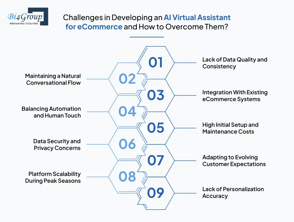 challenges-in-developing-an-ai-virtual-assistant-for-ecommerce-and-how-to-overcome-them