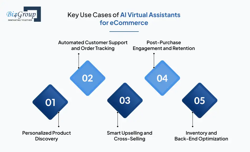 key-use-cases-of-ai-virtual-assistants-for-ecommerce