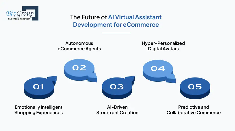 the-future-of-ai-virtual-assistant-development-for-ecommerce