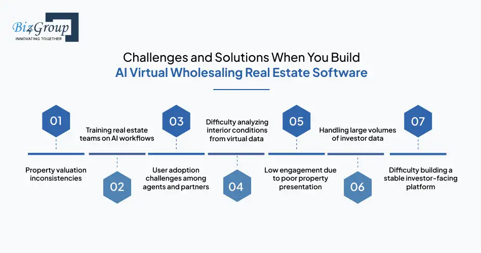 challenges-and-solutions-when-you-build-ai-virtual-wholesaling-real-estate-software