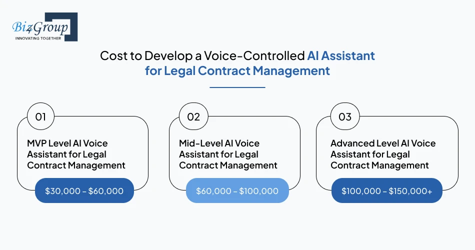 cost-to-develop-a-voice