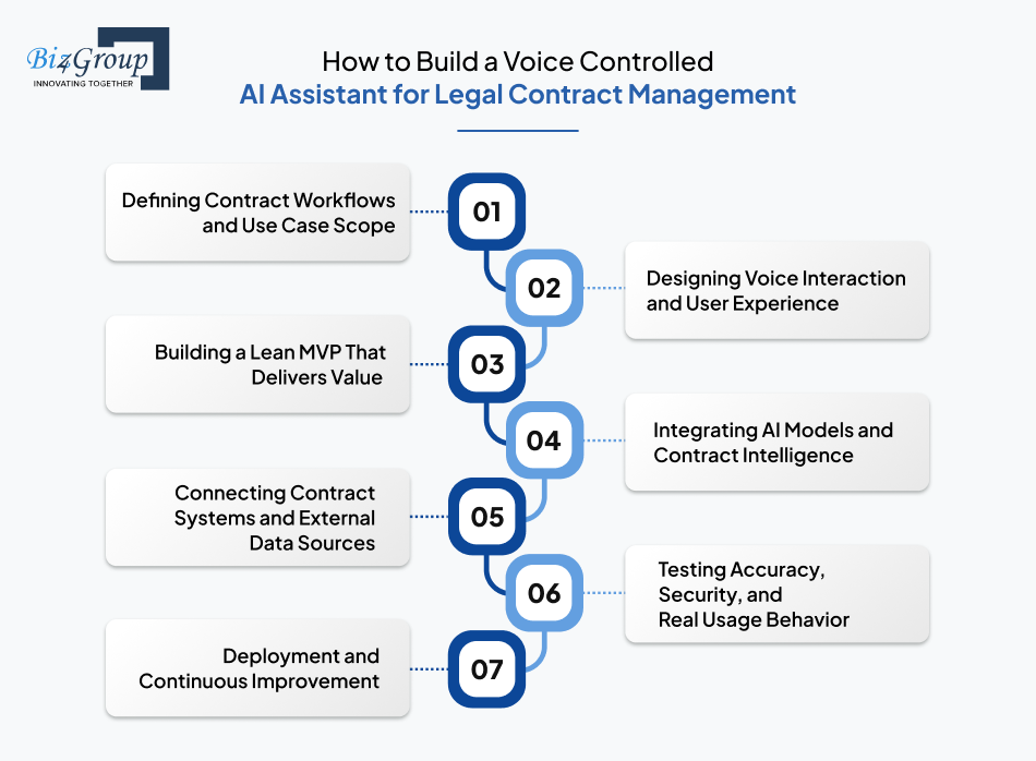 how-to-build-a-voice