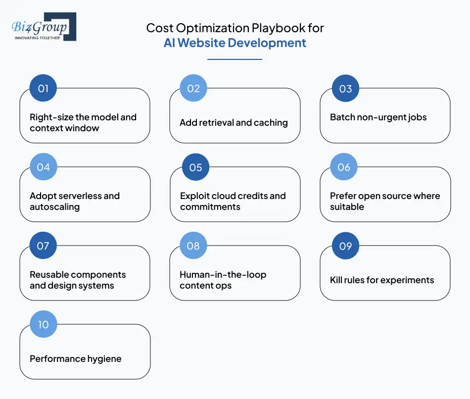 Cost Optimization Playbook for AI Website Development