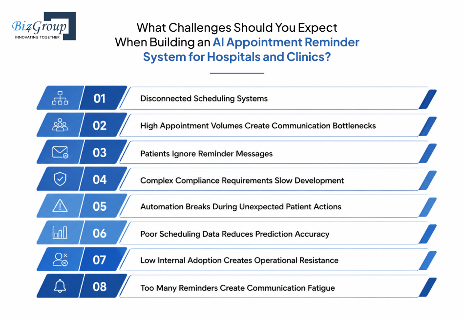 What Challenges Should You Expect When Building an AI Appointment Reminder System for Hospitals and Clinics?