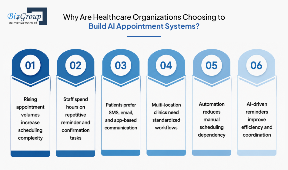 Why Are More Healthcare Organizations Choosing to Build These Systems Now?