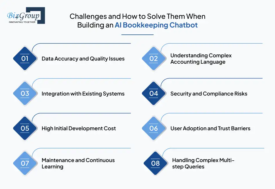 Challenges and How to Solve Them When Building an AI Bookkeeping Chatbot
