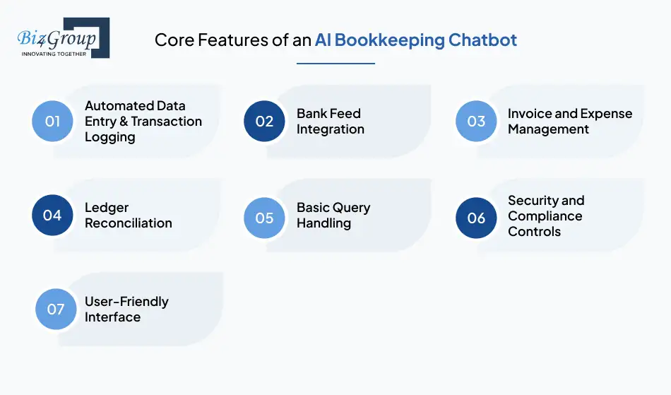 Core Features of an AI Bookkeeping Chatbot