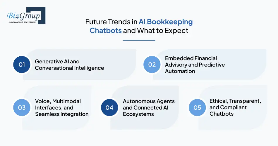 Future Trends in AI Bookkeeping Chatbots and What to Expect