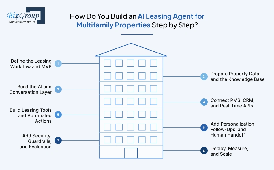 how-do-you-build-an