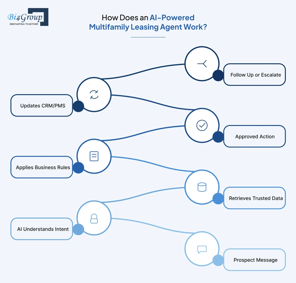 how-does-an-ai-powered