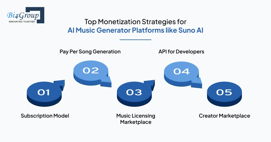 top-monetization-strategies