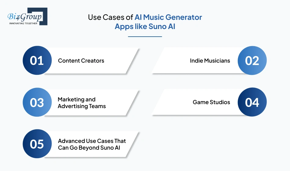 use-cases-of-ai-music