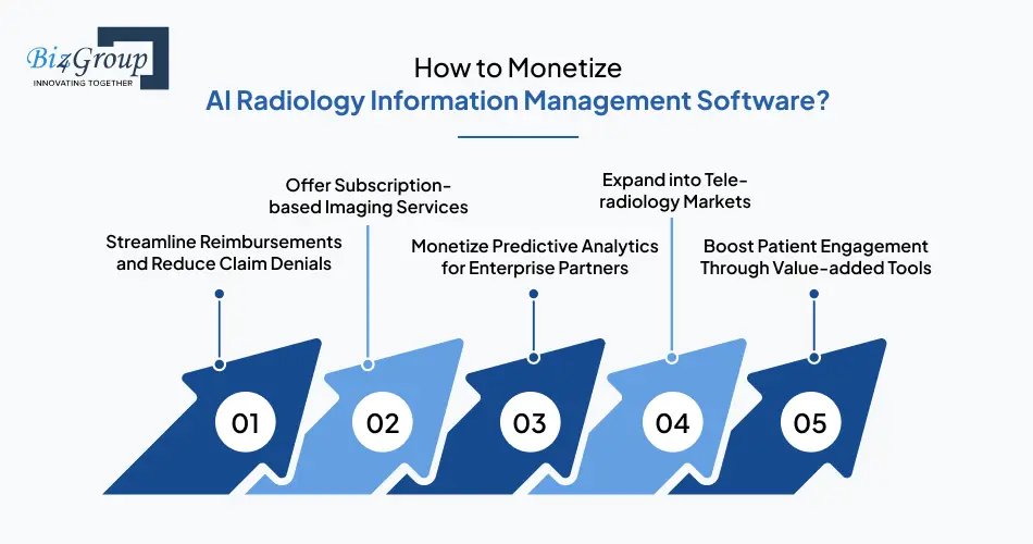 How to Monetize AI Radiology Information Management Software