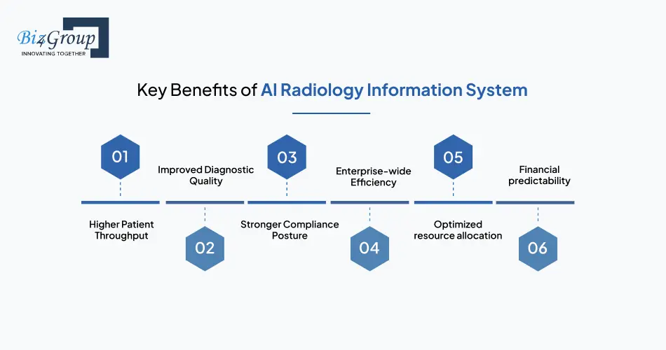 Key Benefits of AI Radiology Information System