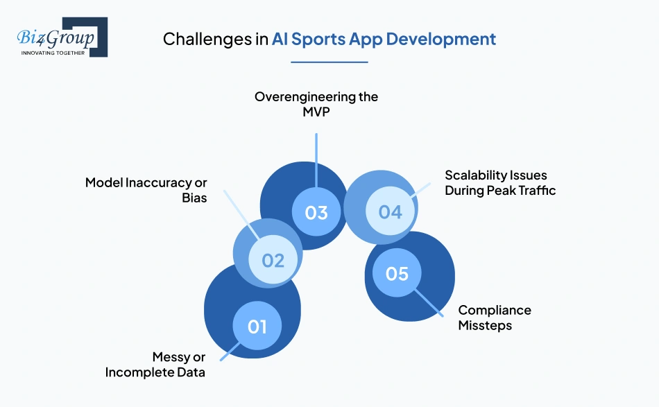 challenges-in-ai-sports-app-development-and-how-to-solve-them