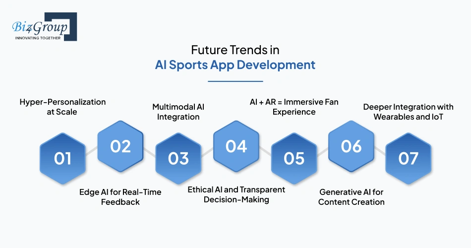 future-trends-in-ai-sports-app-development