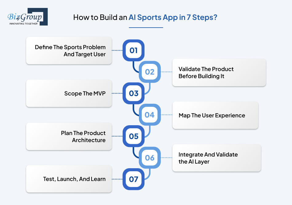 how-to-build-an-ai-sports