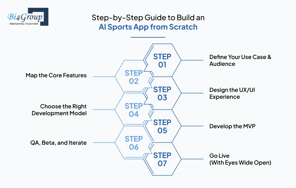 step-by-step-guide-to-build-an-ai-sports-app-from-scratch