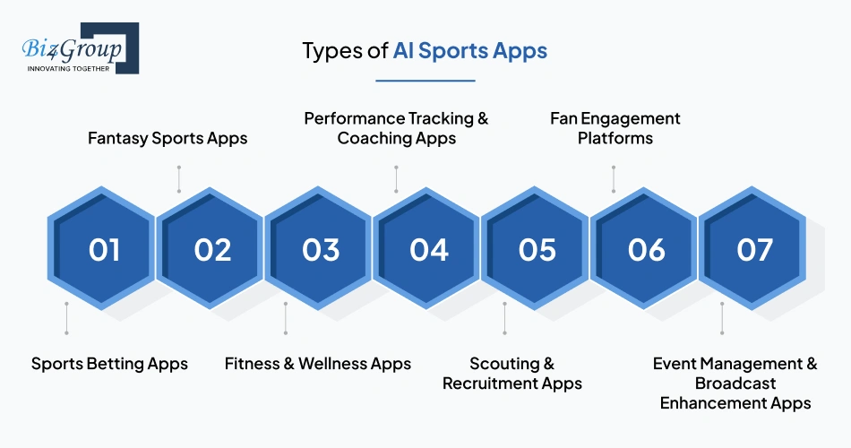 types of ai sports apps