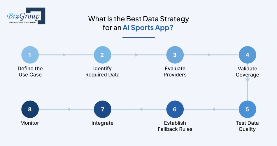 what-is-the-best-data