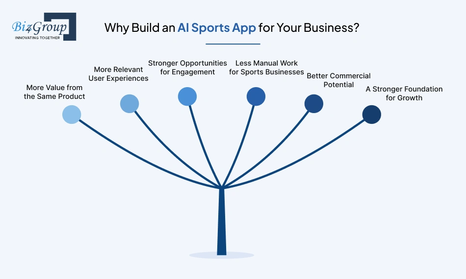 why-build-an-ai-sports
