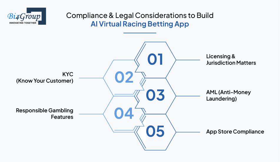 compliance-and-legal-considerations-to-build-ai-virtual-racing-betting-app