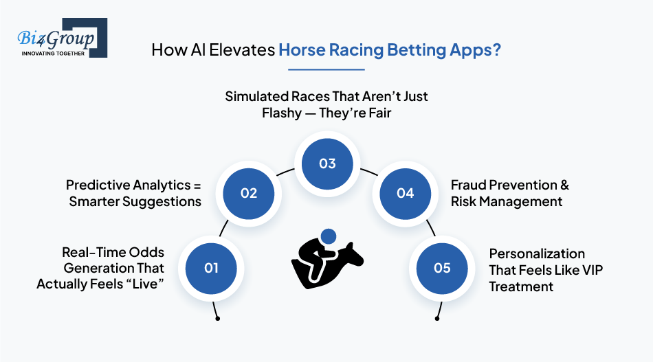 how-ai-elevates-horse-racing-betting-apps