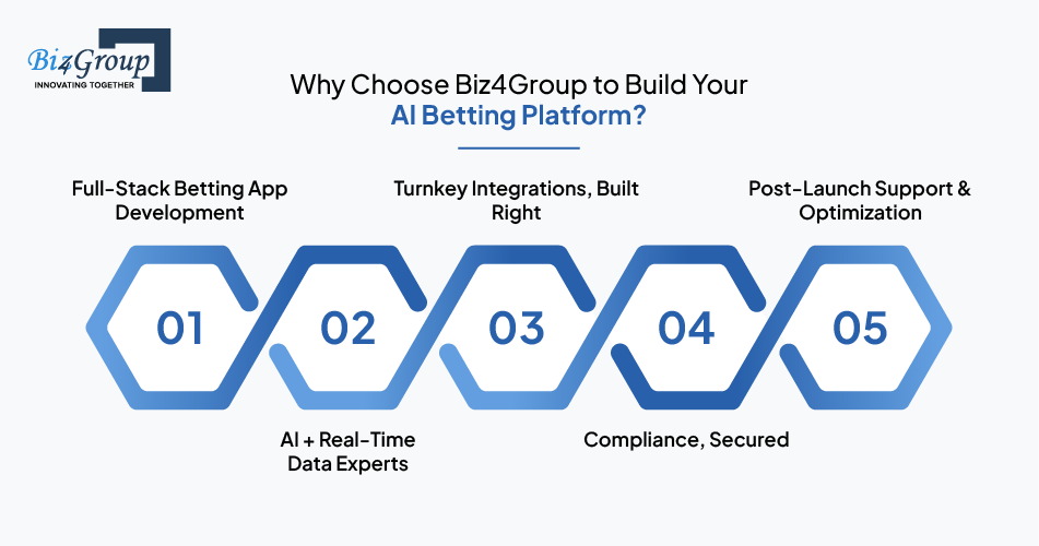 why-choose-biz4group-to-build-your-ai-betting-platform