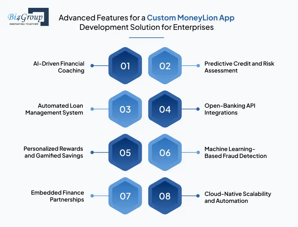 Advanced Features for a Custom MoneyLion App Development Solution for Enterprises