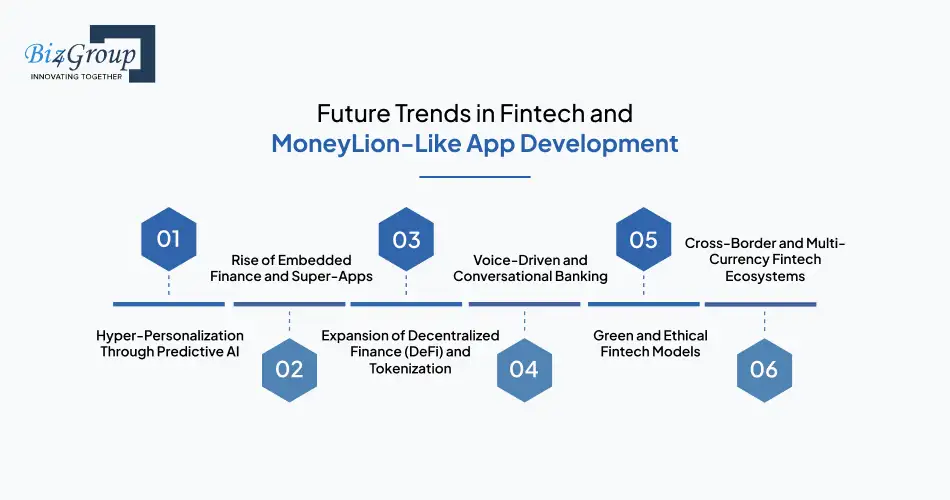 Future Trends in Fintech and MoneyLion-Like App Development
