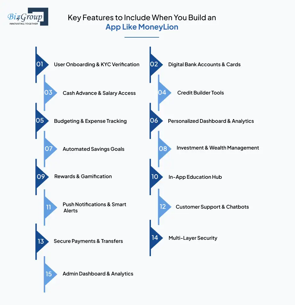 Key Features to Include When You Build an App Like MoneyLion