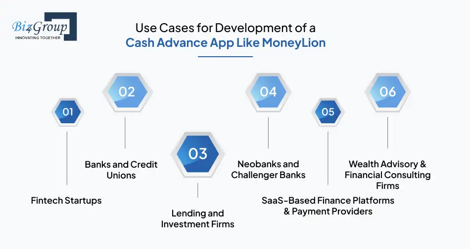 Use Cases for Development of a Cash Advance App Like MoneyLion