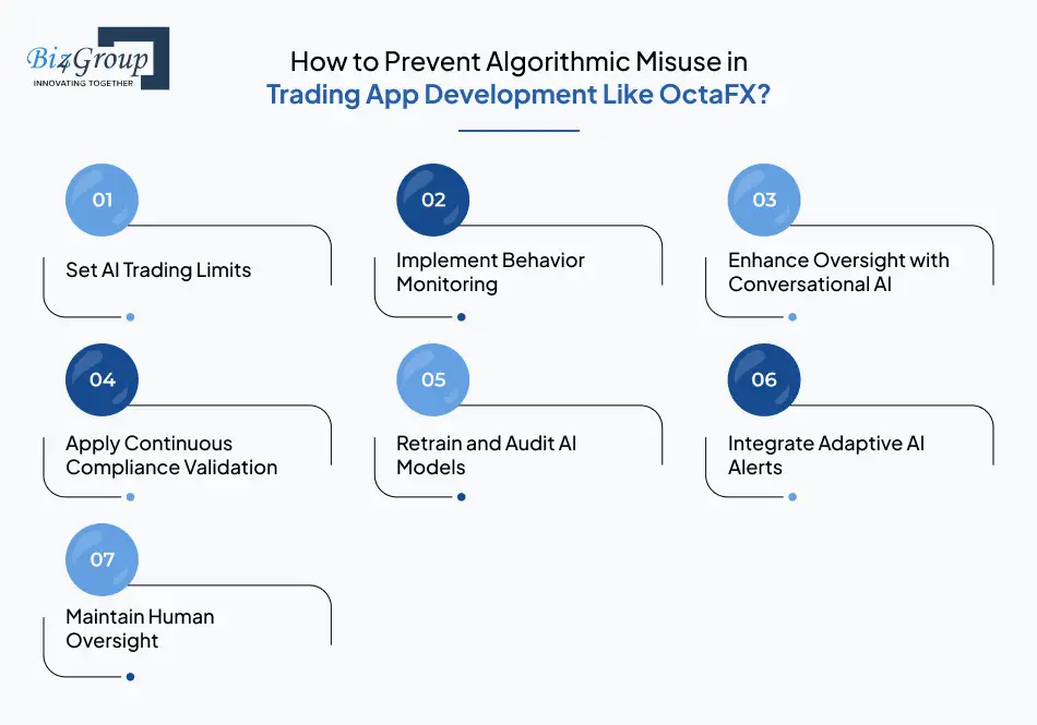How to Prevent Algorithmic Misuse in Trading App Development Like OctaFX?