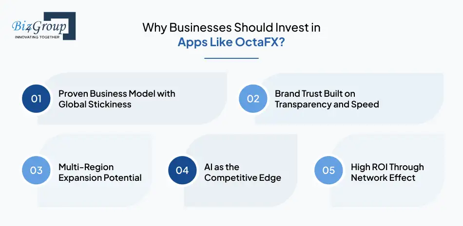Why Businesses Should Invest in Apps Like OctaFX