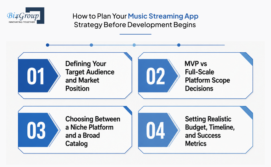 how-to-plan-your-music