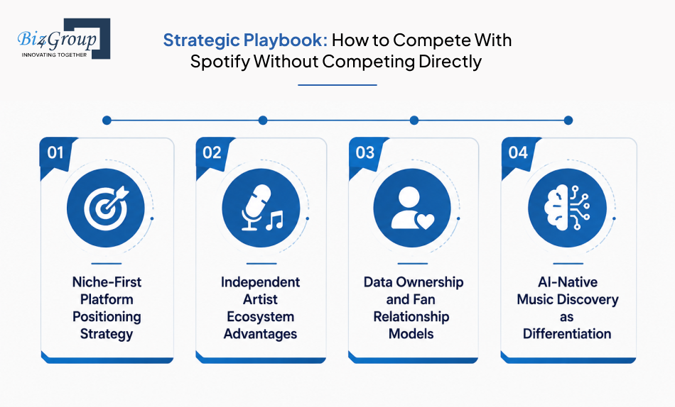 strategic-playbook-how-to