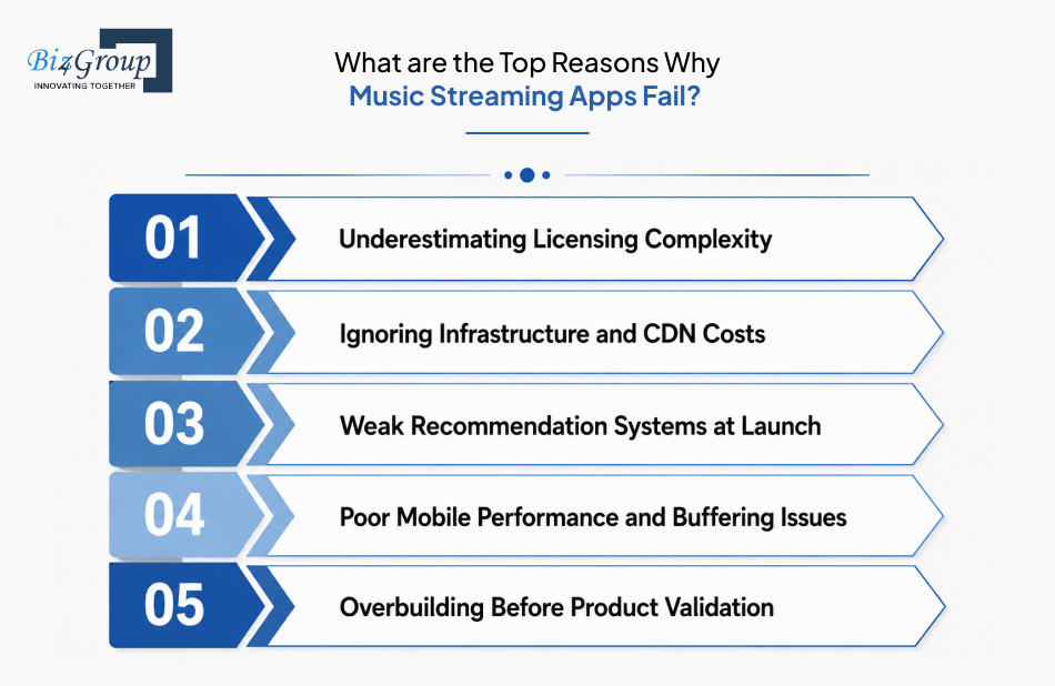 what-are-the-top-reasons