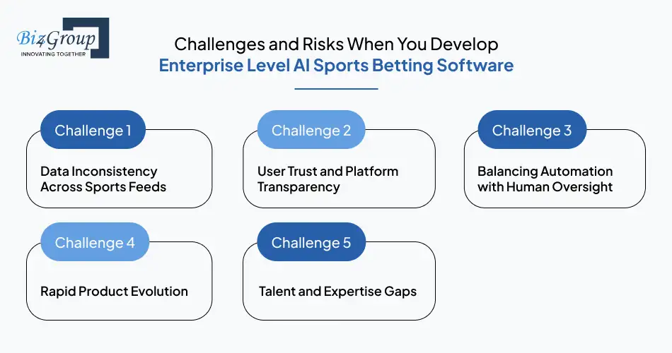 Challenges and Risks When You Develop Enterprise Level AI Sports Betting Software
