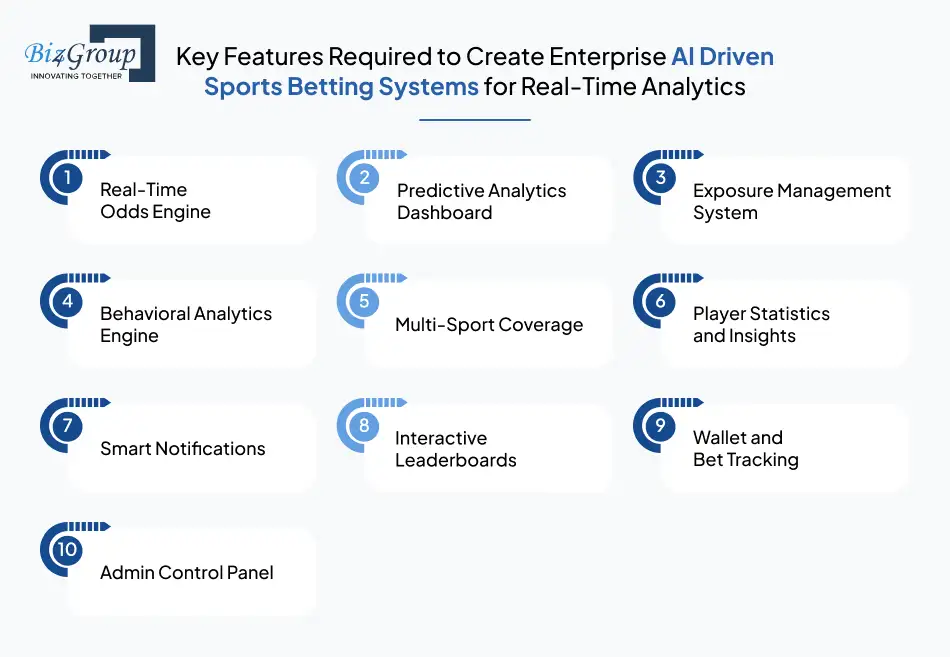Key Features Required to Create Enterprise AI Driven Sports Betting Systems for Real-Time Analytics