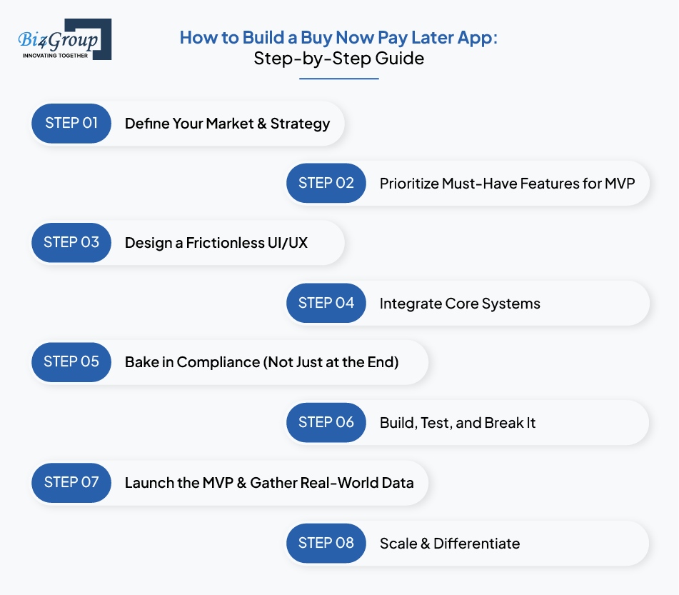 how to build a buy now pay later app step by step guide