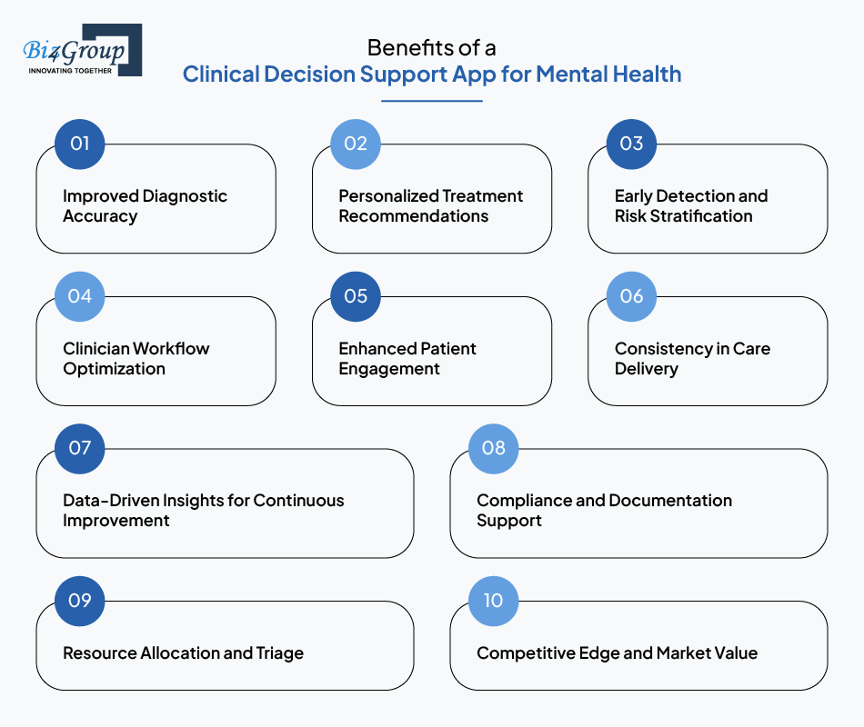 Benefits of a Clinical Decision Support App for Mental Health