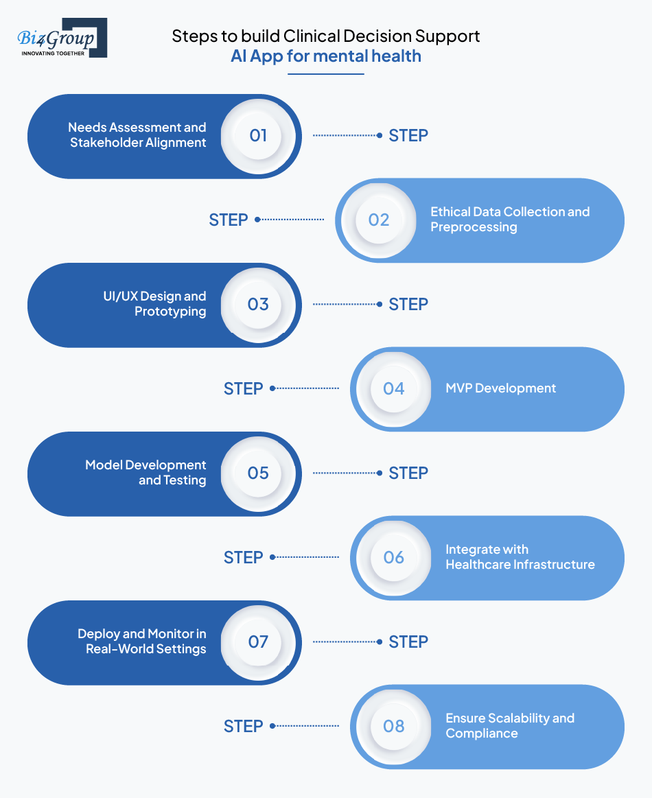 Steps to build Clinical Decision Support AI App for mental health