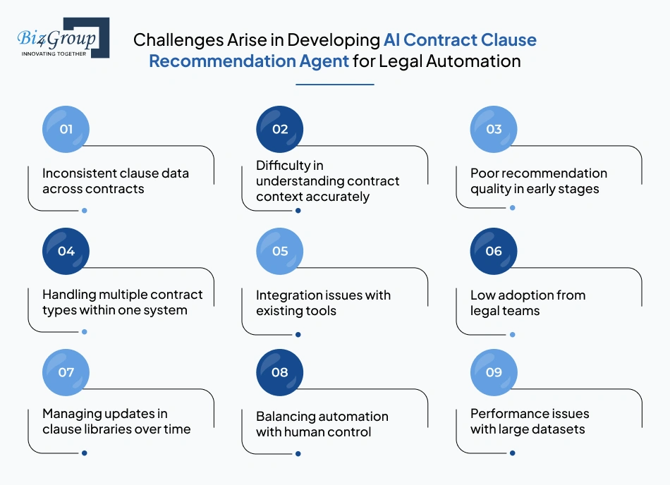 challenges-arise-in-developing