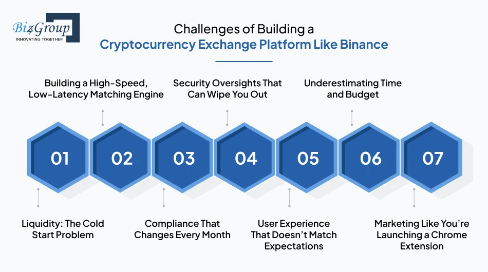 challenges-of-building-a-cryptocurrency-exchange-platform-like-binance