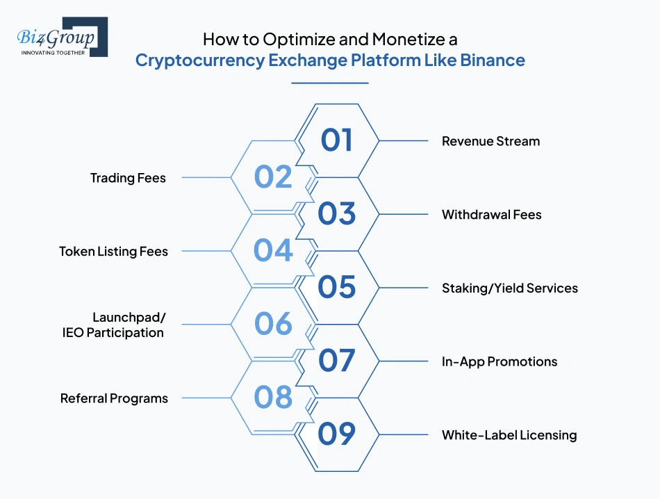 how-to-optimize-and-monetize-a-cryptocurrency-exchange-platform-like-binance