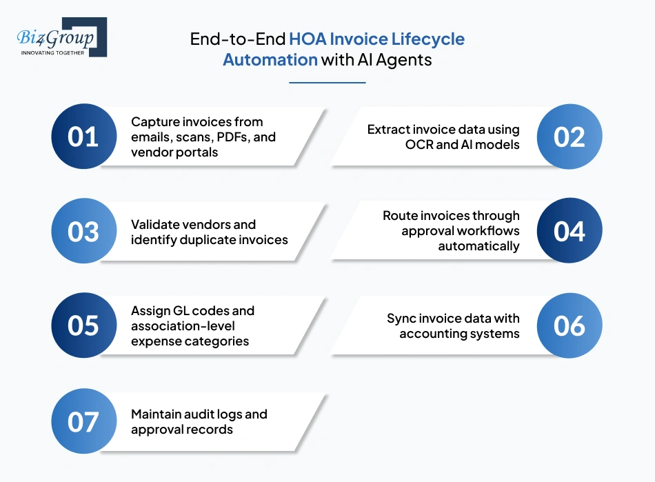end-to-end-hoa-invoice